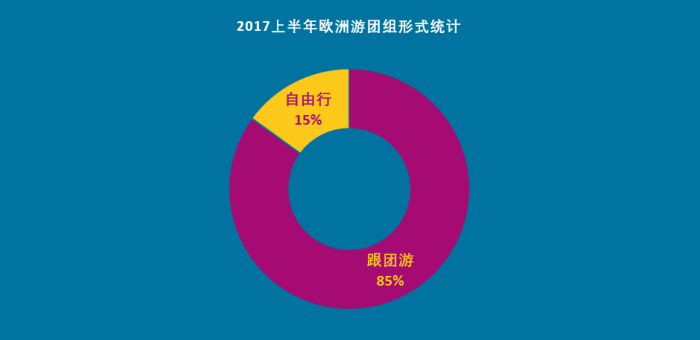 上半年报告图表 2