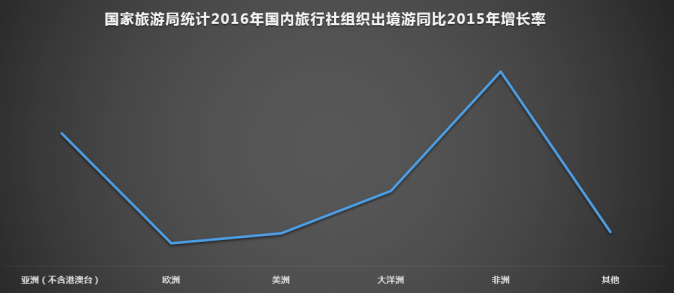 报告图表 1