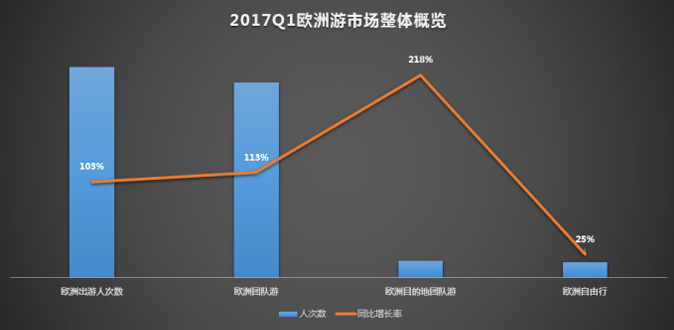 报告图表 3