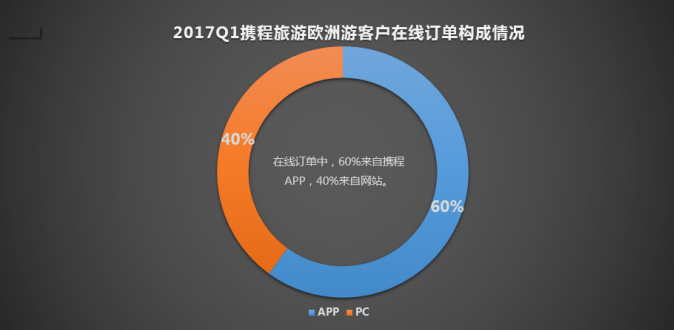 报告图表 5