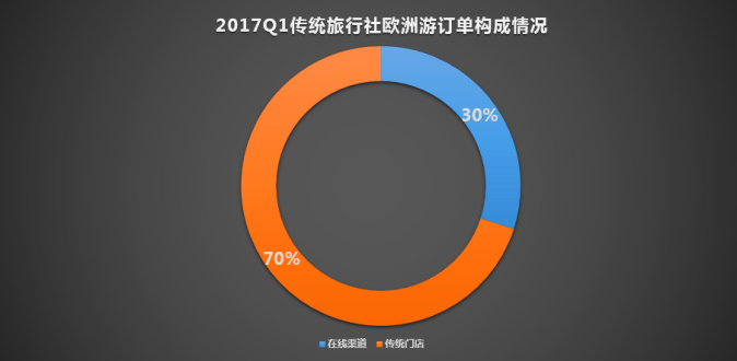 报告图表 6