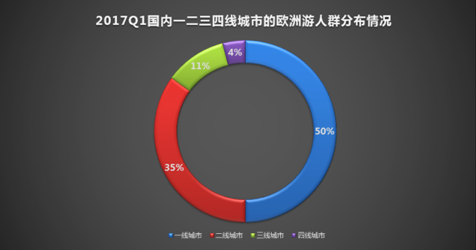 报告图表 7