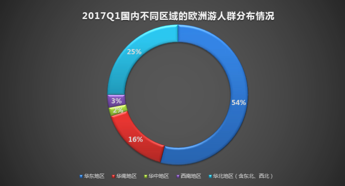 报告图表 8