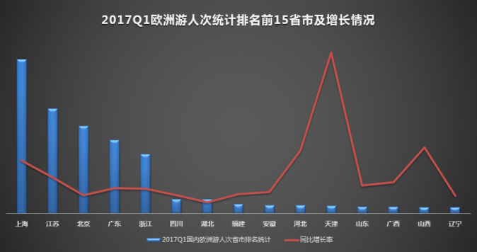 报告图表 9