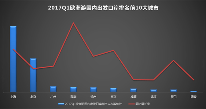 报告图表 10