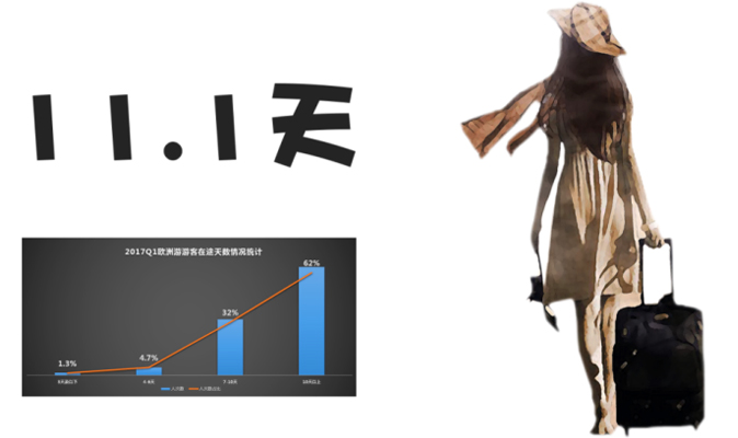 报告图表 11