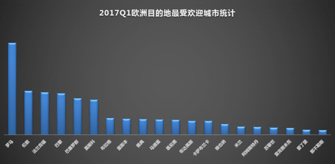 报告图表 12