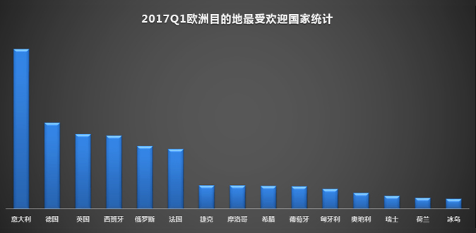 报告图表 13