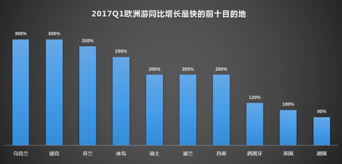 报告图表 14