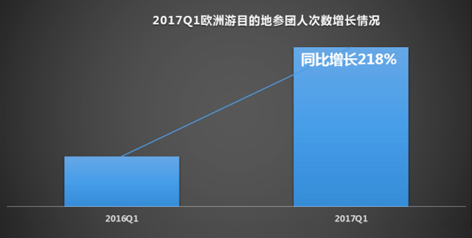 报告图表 16