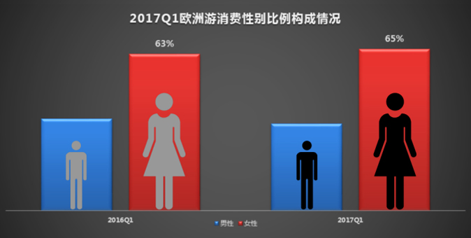 报告图表 18